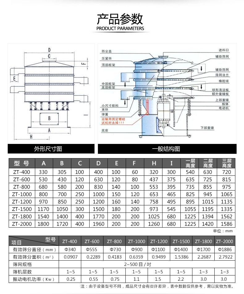 膩子粉振動篩結構參數 膩子粉振動篩結構參數