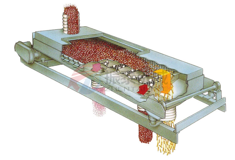 芒硝搖擺振動篩工作原理 芒硝搖擺振動篩工作原理