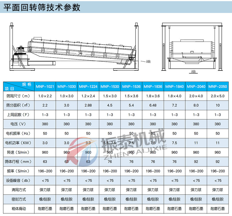 平面回轉篩詳情_07 平面回轉篩詳情_07