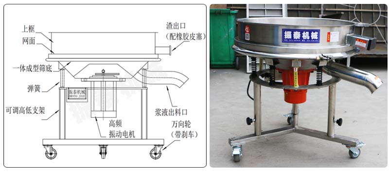 丙烯酸乳液振動篩結構原理 丙烯酸乳液振動篩結構原理