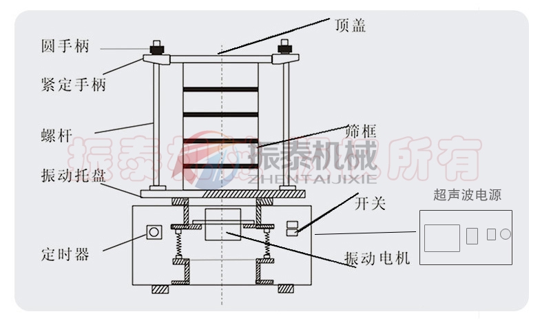 超聲波試驗篩結構 超聲波試驗篩結構