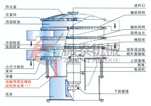 塑料篩分機結構圖 塑料篩分機結構圖