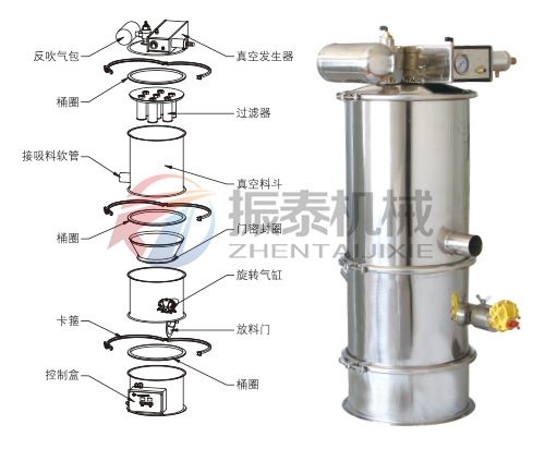 真空上料機廠家 真空上料機廠家