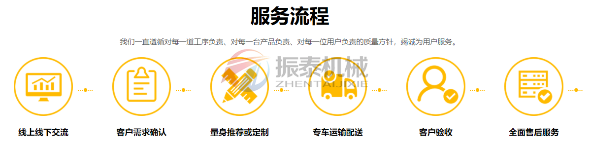 多晶硅振動篩服務流程 多晶硅振動篩服務流程