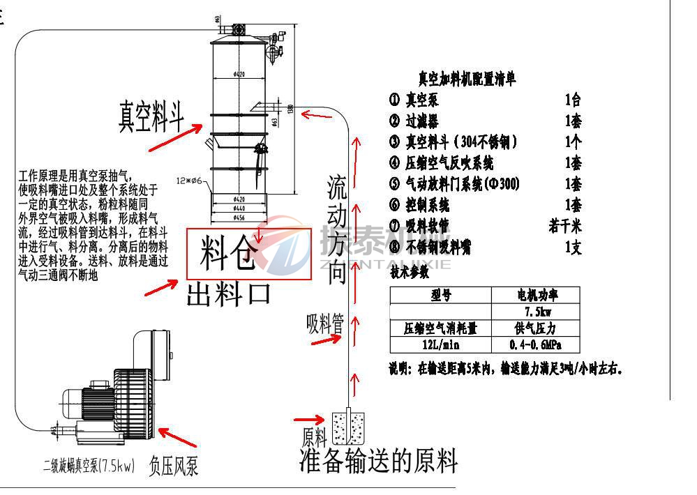 真空上料機原理 真空上料機原理