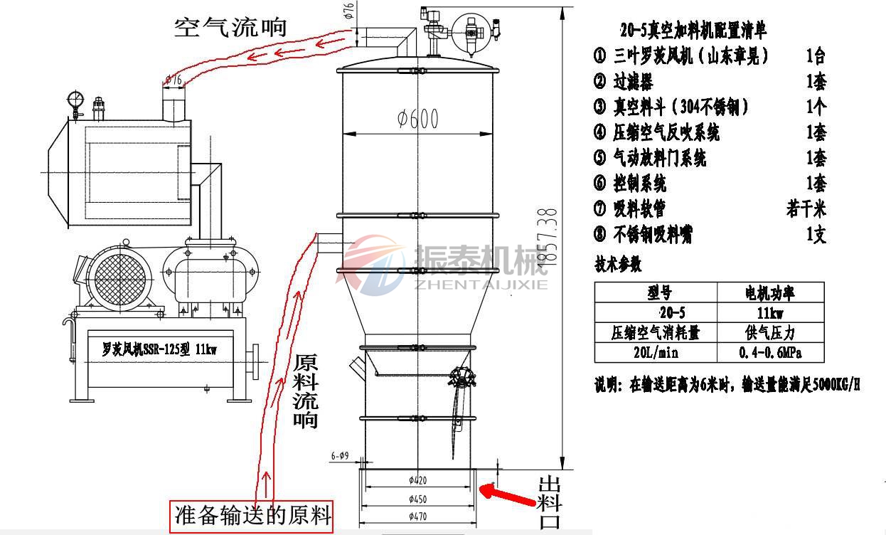 真空上料機價格 真空上料機價格
