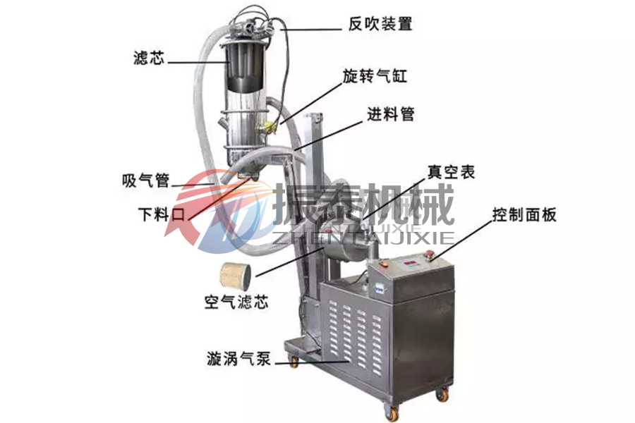 真空上料機特點 真空上料機特點