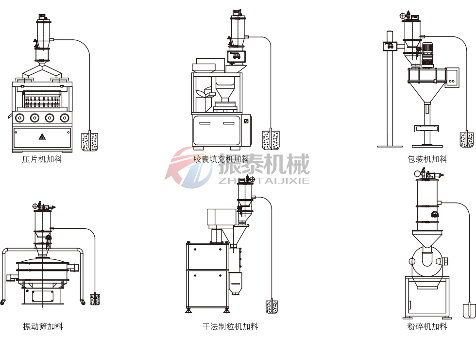 鋰電池材料真空上料機(jī)應(yīng)用 鋰電池材料真空上料機(jī)應(yīng)用