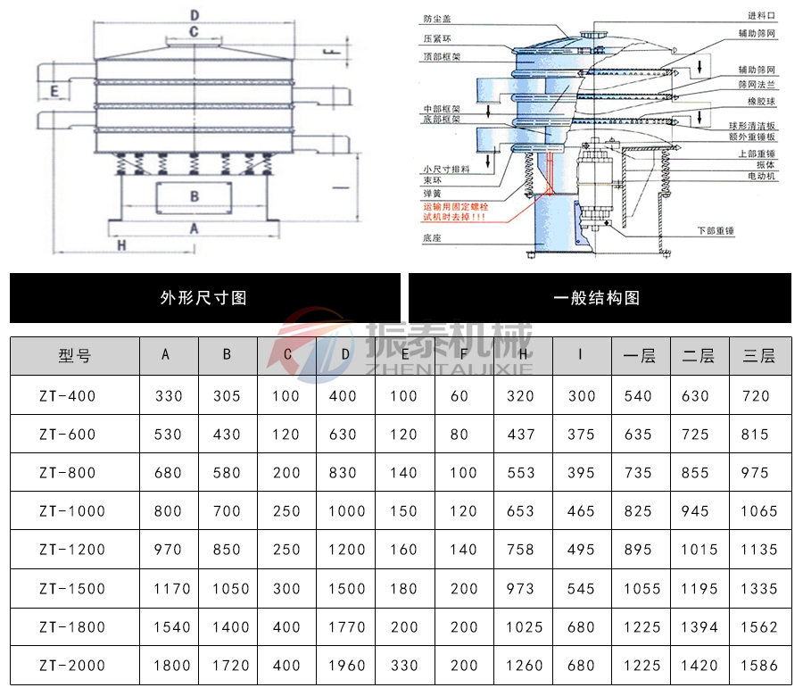 花粉振動篩外形結構和尺寸 花粉振動篩外形結構和尺寸