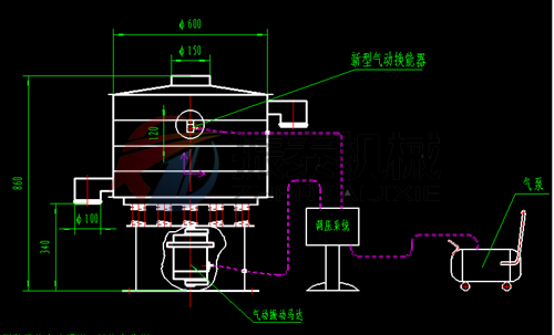 氣動(dòng)振動(dòng)篩工作原理 氣動(dòng)振動(dòng)篩工作原理