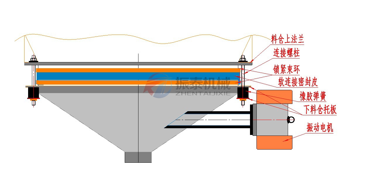 震動料斗工作原理 震動料斗工作原理