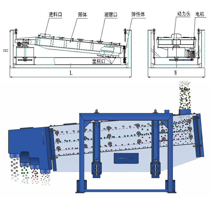 石英粉方形搖擺篩工作原理 石英粉方形搖擺篩工作原理