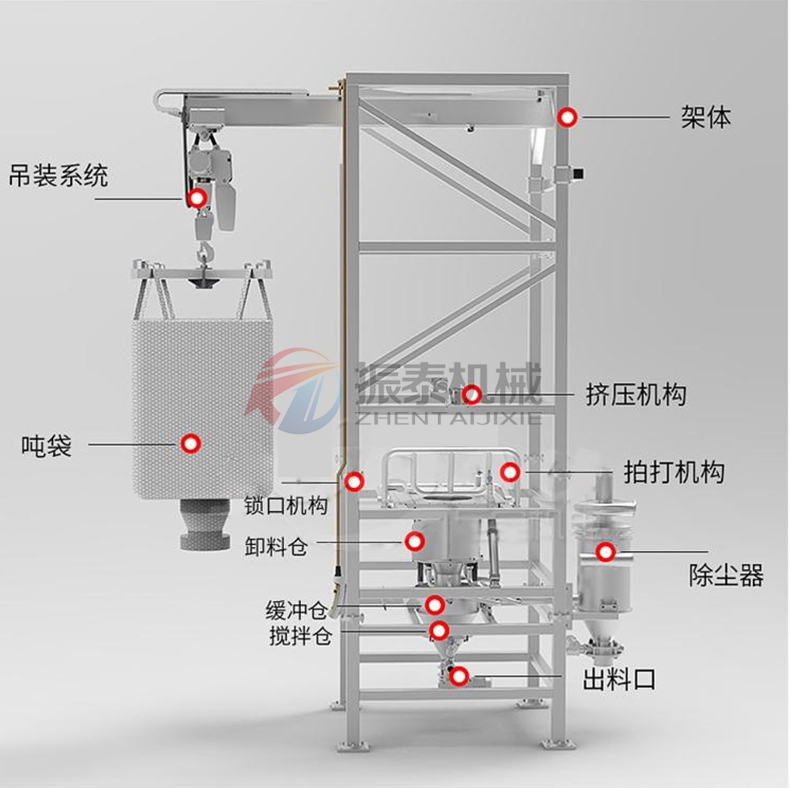 三氧化二鉻噸袋拆包機結構 三氧化二鉻噸袋拆包機結構