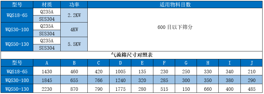 銻白粉氣流篩型號參數 銻白粉氣流篩型號參數