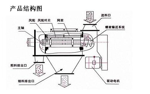 硬脂酸鉛氣流篩產品結構 硬脂酸鉛氣流篩產品結構