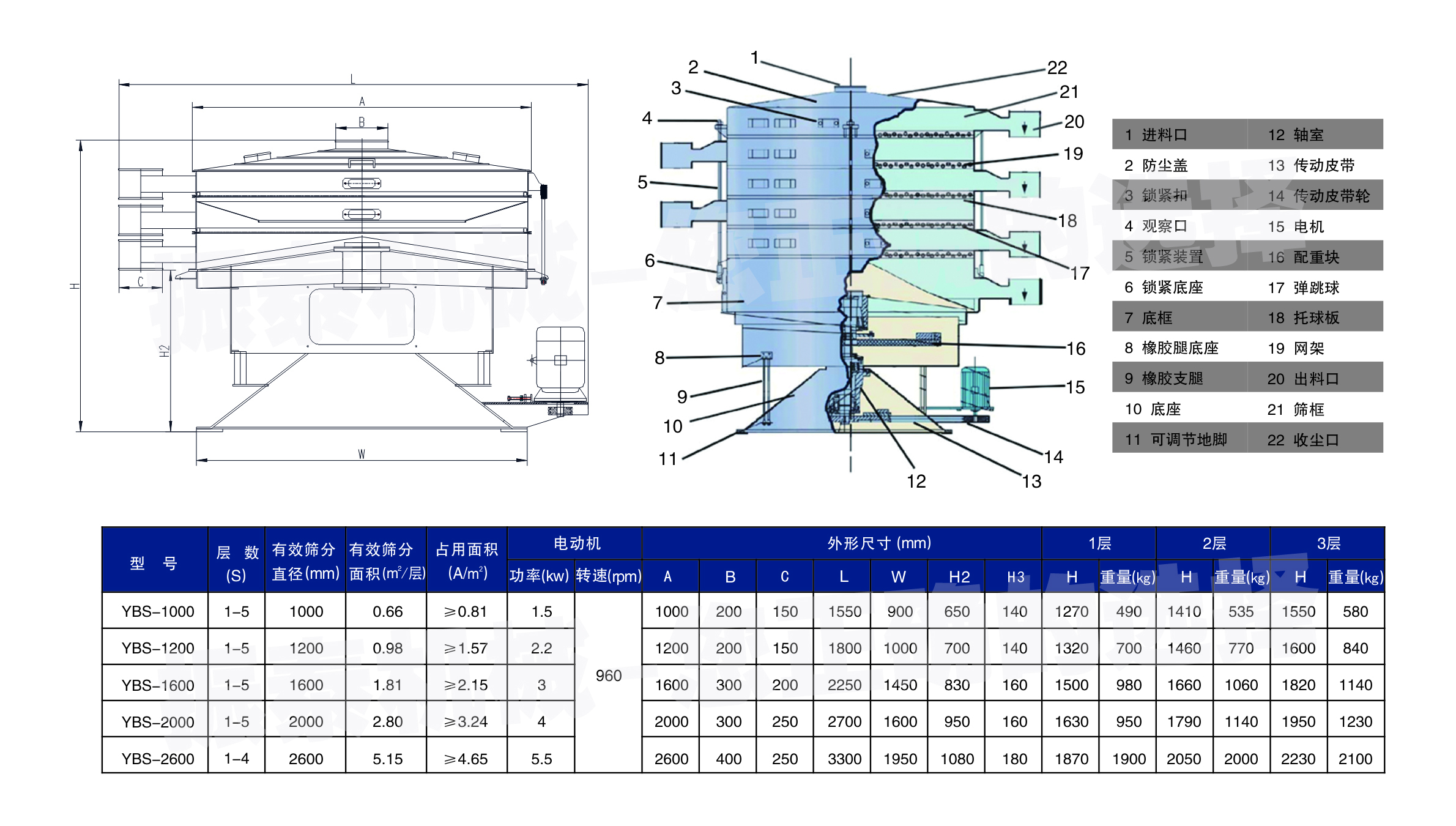 硅砂圓形搖擺篩技術參數 硅砂圓形搖擺篩技術參數