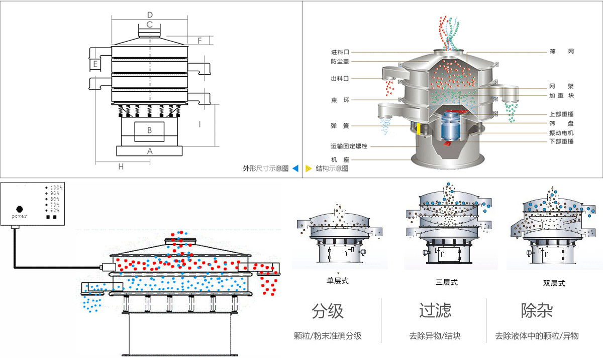 化妝品粉末超聲波振動篩原理 化妝品粉末超聲波振動篩原理