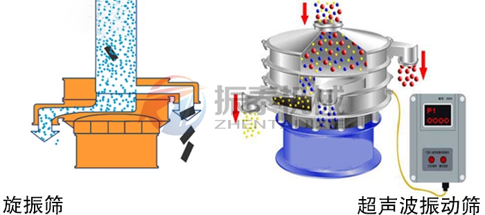 陶瓷粉振動篩工作原理 陶瓷粉振動篩工作原理