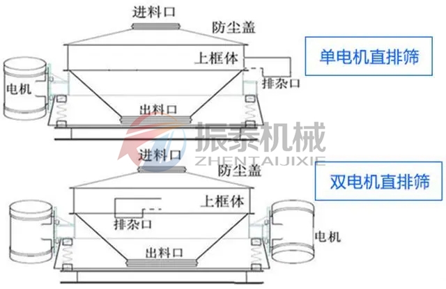 草銨膦直排篩分類 草銨膦直排篩分類