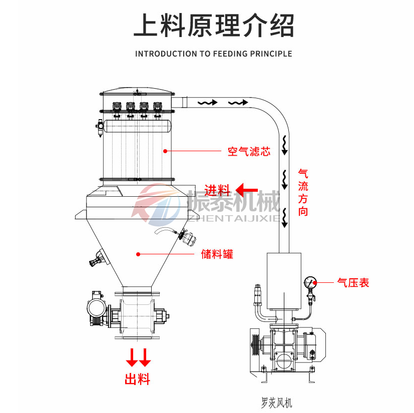 硫酸鎳真空上料機原理 硫酸鎳真空上料機原理