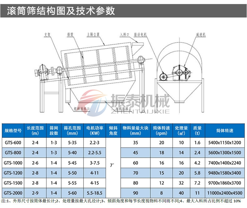 氧化鋁滾筒篩結(jié)構(gòu)參數(shù) 氧化鋁滾筒篩結(jié)構(gòu)參數(shù)