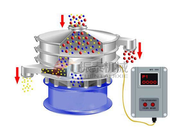 纖維素超聲波振動篩原理 纖維素超聲波振動篩原理
