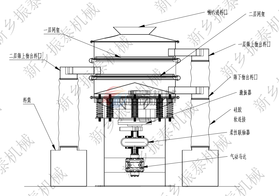 粘土氣動(dòng)馬達(dá)振動(dòng)篩圖紙 粘土氣動(dòng)馬達(dá)振動(dòng)篩圖紙