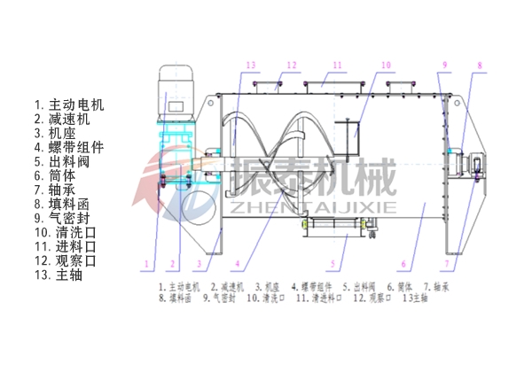 臥式螺帶混合機結構 臥式螺帶混合機結構