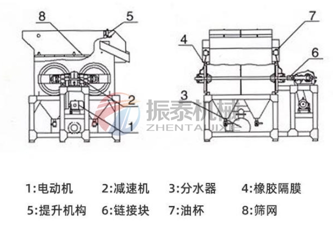 渣漿振框篩結構原理 渣漿振框篩結構原理